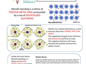 Metallic Bonding 100% Sheet