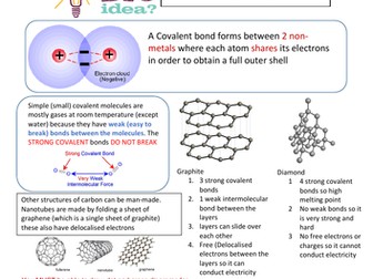 Covalent Bonding 100% sheet