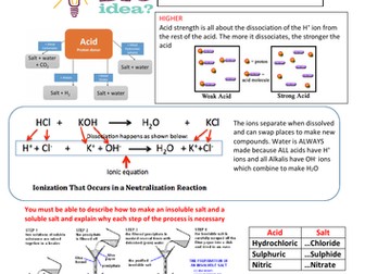 Acids and Salts 100% Sheet