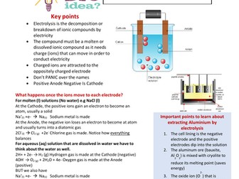 Electrolysis 100% Sheet