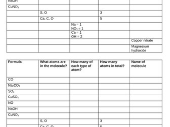 KS3 Chemical formula