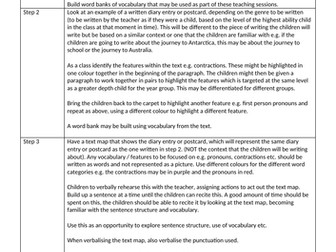 medium term plan teaching sequence diary entry or postcard KS1 / lower KS2