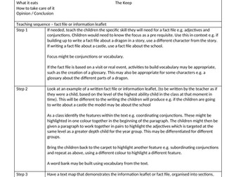 medium term plan teaching sequence fact file or information leaflet KS1 / lower KS2