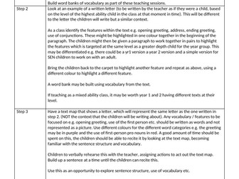 medium term plan teaching sequence letter writing KS1 / lower KS2