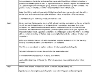 medium term plan teaching sequence different types of poetry KS1 / lower KS2