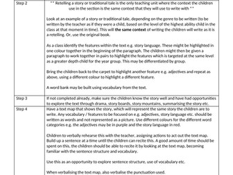 medium term plan teaching sequence retelling a story or traditional tale KS1 / lower KS2