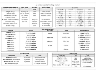 Spanish Food  / Comida - Sentence builder & practice