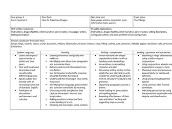 How to Train Your Dragon Planning Overview