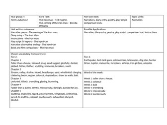 The Iron Man Planning Overview