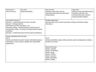 Cloud Tea Monkeys Planning Overview