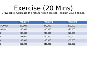 GCSE Business Studies - Finance starters