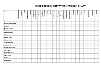 EDEXCEL IGCSE Eng Lit