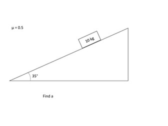 Slopes and Friction, and on point of slipping