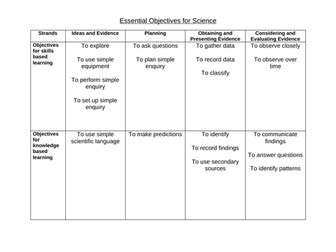 Science Skills Progression and Science Mastery Planning Aid