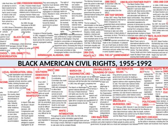 Edexel Alevel History: American Civil Rights Timeline 1950-1992