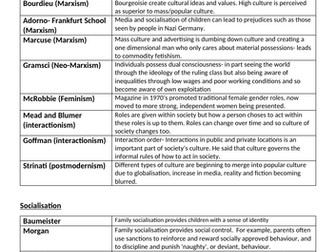 AQA Alevel Sociology: Culture and Identity Key Concepts and Sociologists