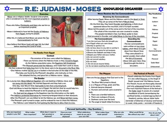 Judaism - Moses - Knowledge Organiser!