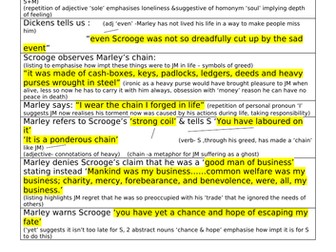 A Christmas Carol Key Quotes - Analysis and Explanation