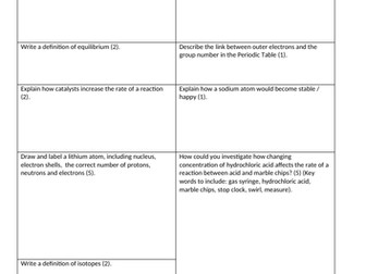 Rates of reaction revision