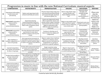 Progression in music (EYFS - Year 6)