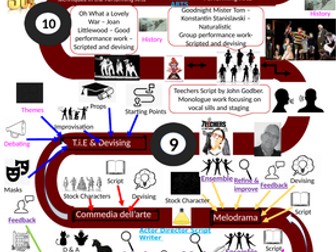 Performing Arts Road Map