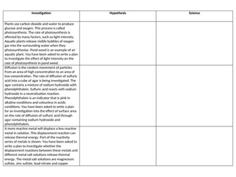 Unit 3 Hypothesis Practice