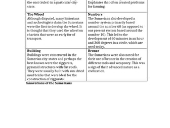 Lesson 2: What was the most significant achievement of the Sumerians?
