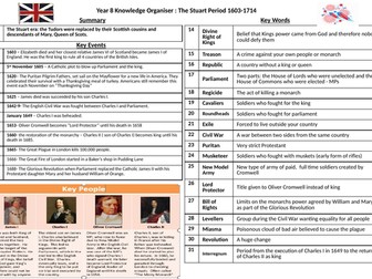 KS 3 Knowledge Organiser : The Stuarts