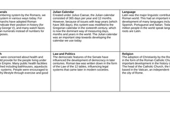 Lesson 8: How significant is the legacy of the Roman civilization?