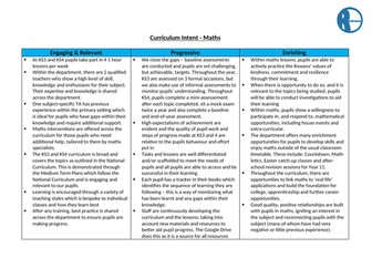 Maths Curriculum Intent