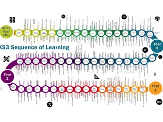 AQA Maths Curriculum Sequencing