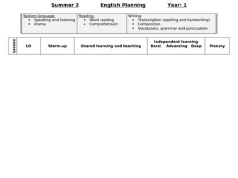 Tiger Who Came to Tea Year 1 English Plan