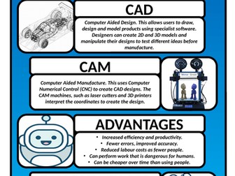 GCSE Design Technology Revision Poster - CAD CAM Computer Aided Design Manufacture