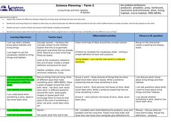 Living things and habitats termly plan Year 2 (11 lessons)