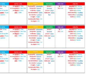 School subjects - opinions 2 LESSONS