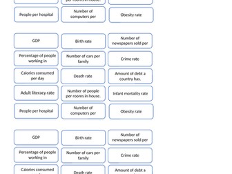 Development Indicators