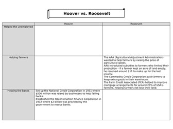 Edexcel IGCSE USA New Deal Hoover vs FDR