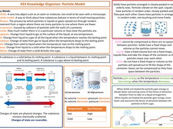 KS3 Science Knowledge Organiser - Particle Model