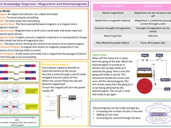 KS3 Science AQA Knowledge Organiser - Magnets and Electromagnets