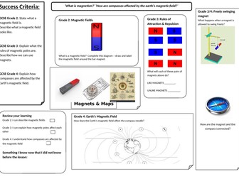 KS3 Magnets learning mat