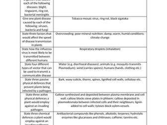 Communicable Diseases SLOP (OCR H420)