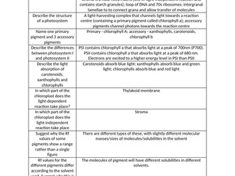 Photosynthesis SLOP (OCR H420)