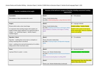 Unseen Poetry SOW (Love & Relationships Themed)