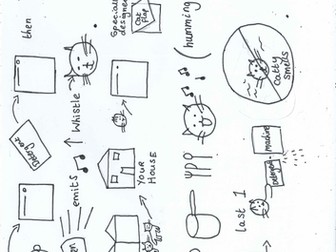 Text map for How a dishwasher works