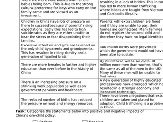 China Population Control
