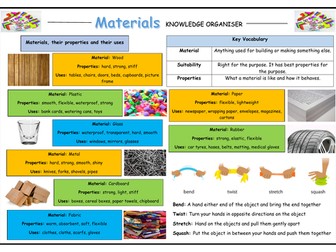 Year 2 Materials Knowledge Organiser!