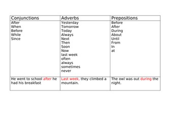 Conjunctions, adverbs and prepositions to show time