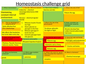 AQA Biology Paper2 Homeostasis revision