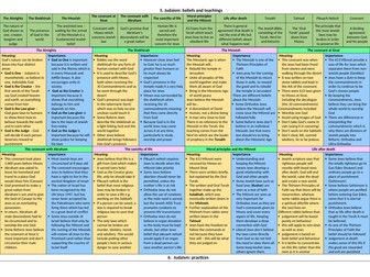 Edexcel A - Judaism Revision Sheet