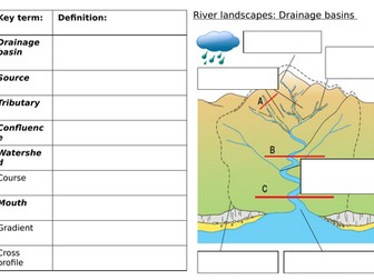 River Processes: Drainage basin glossary table and fill in